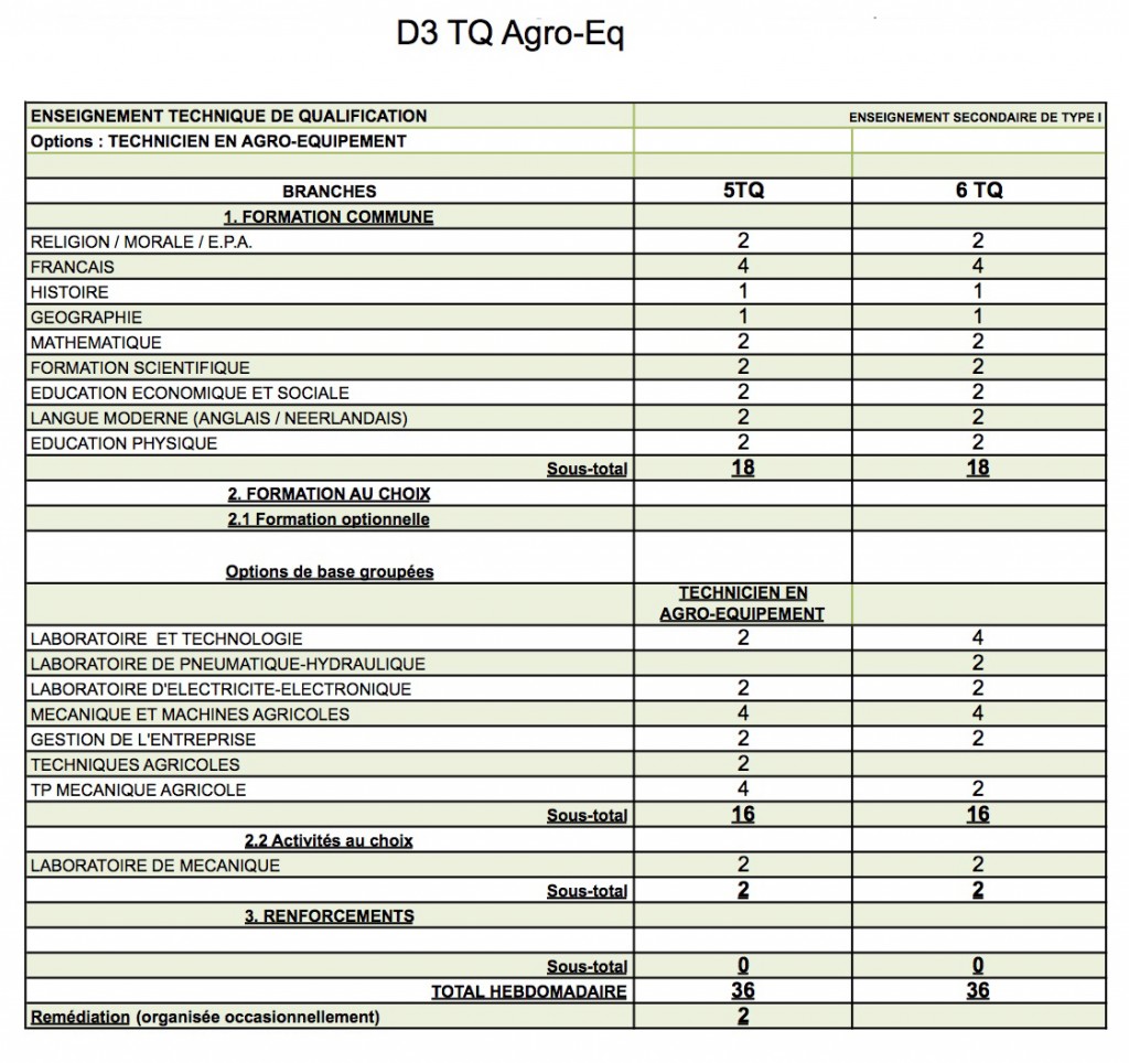 D2+D3 TQae