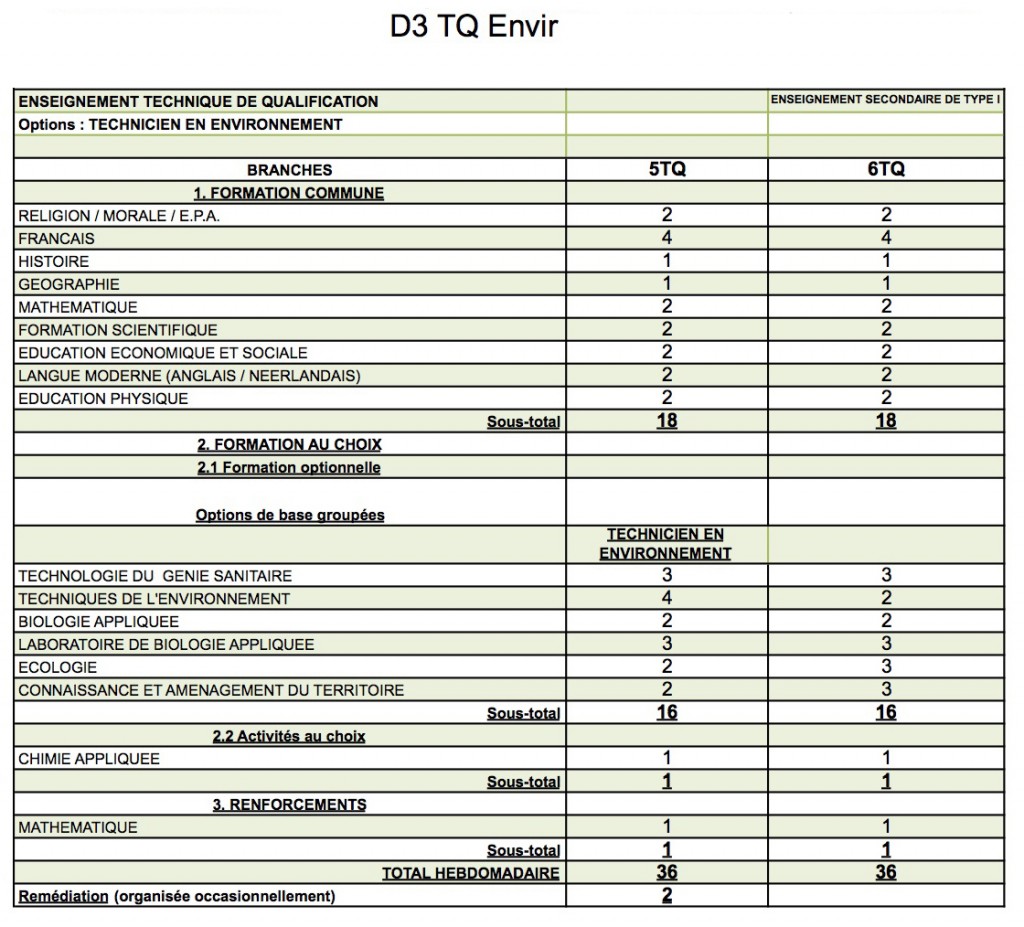 D2+D3 TQe